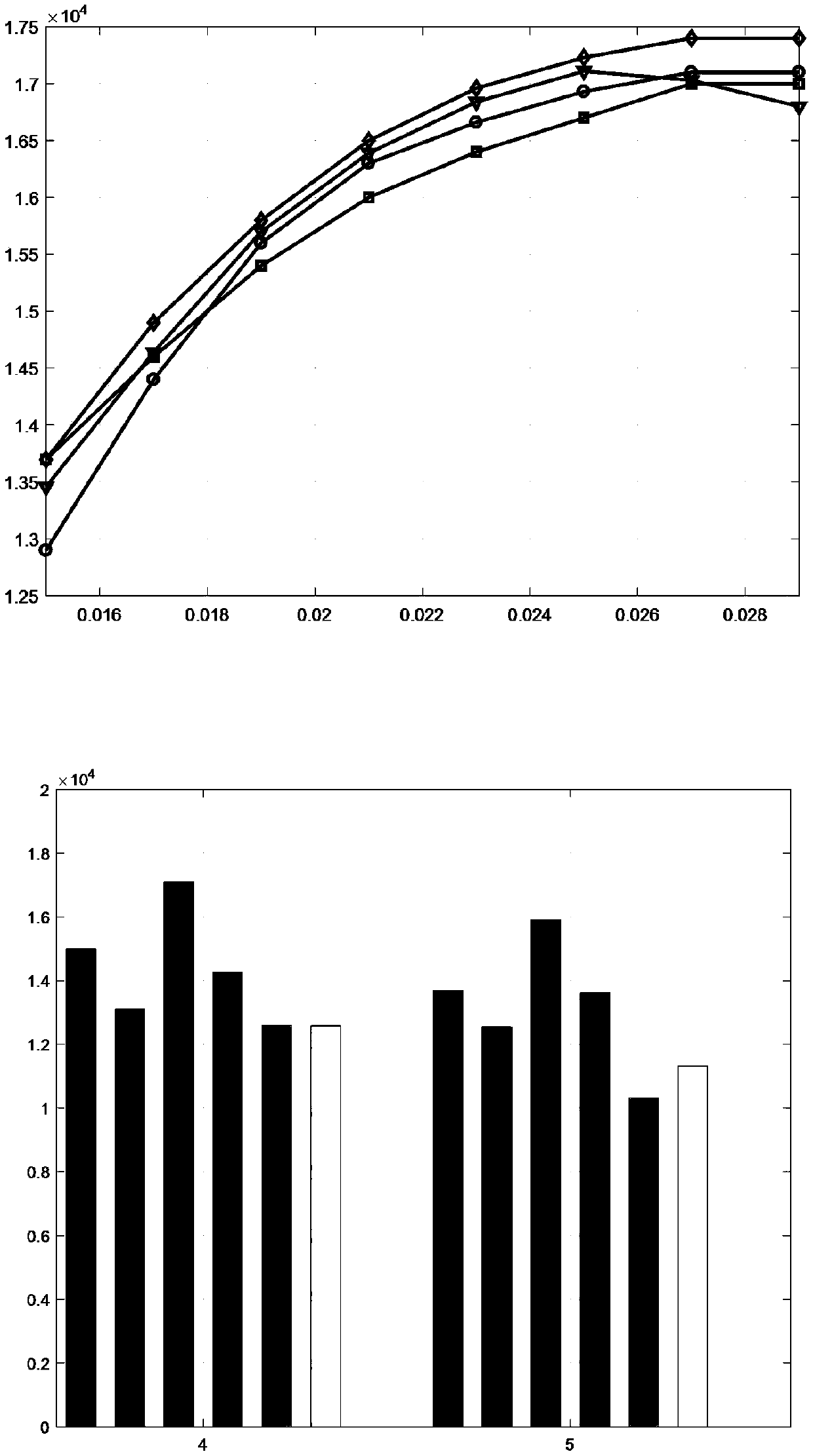 Resource allocation method for energy efficiency calculation by wireless charging edge computing network