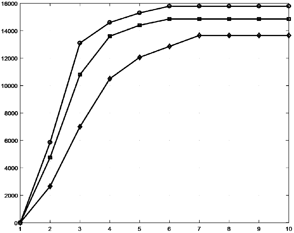 Resource allocation method for energy efficiency calculation by wireless charging edge computing network