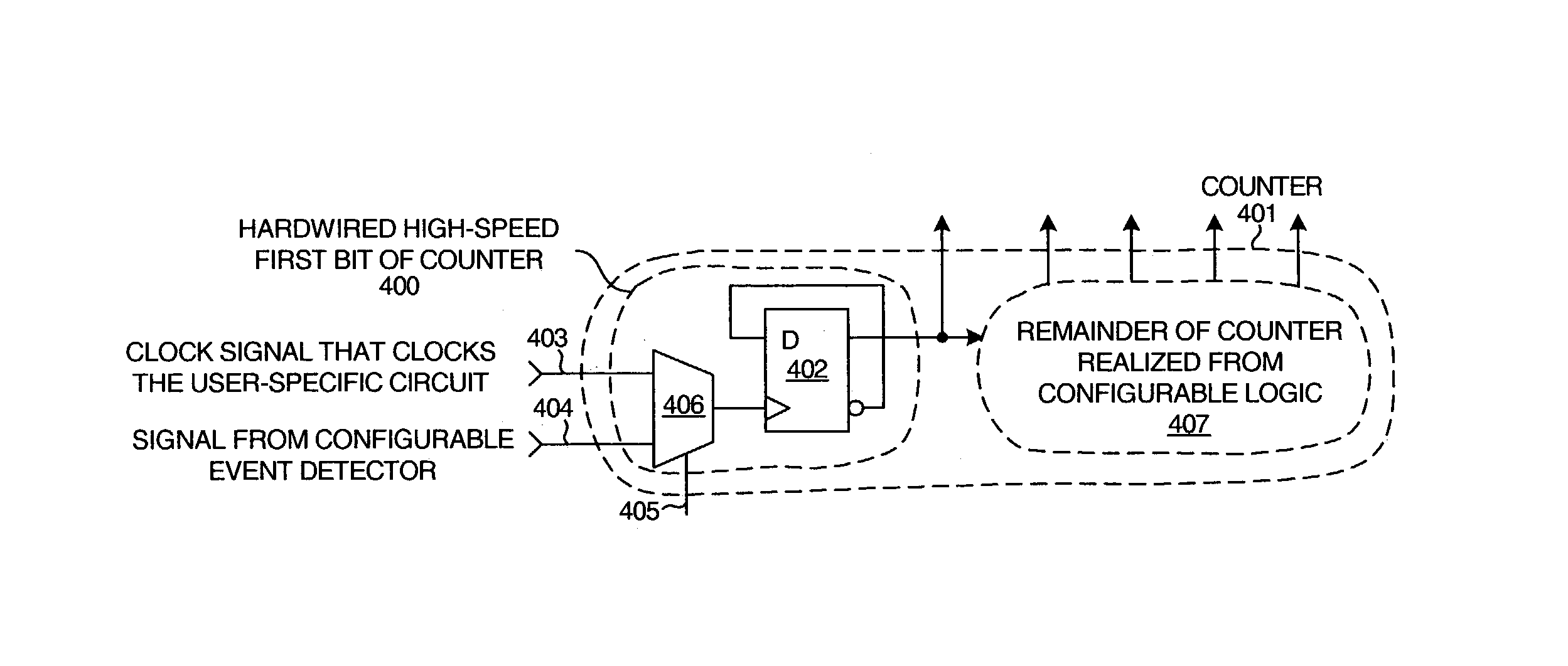 Methods and circuits for realizing a performance monitor for a processor from programmable logic