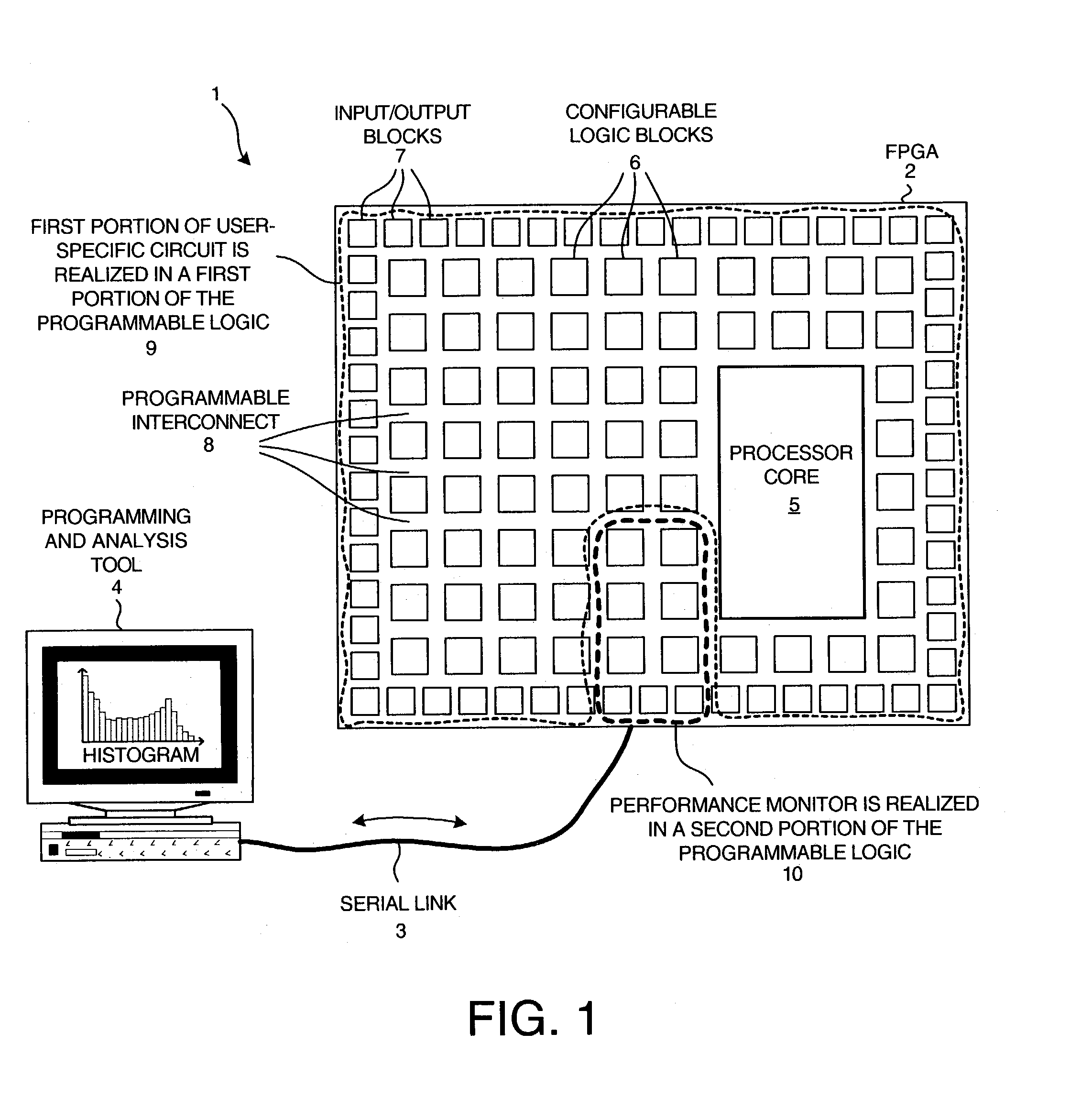 Methods and circuits for realizing a performance monitor for a processor from programmable logic