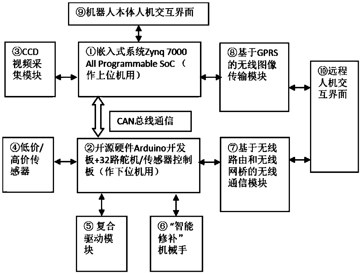 Machine vision-based building structure crack detection and repair method