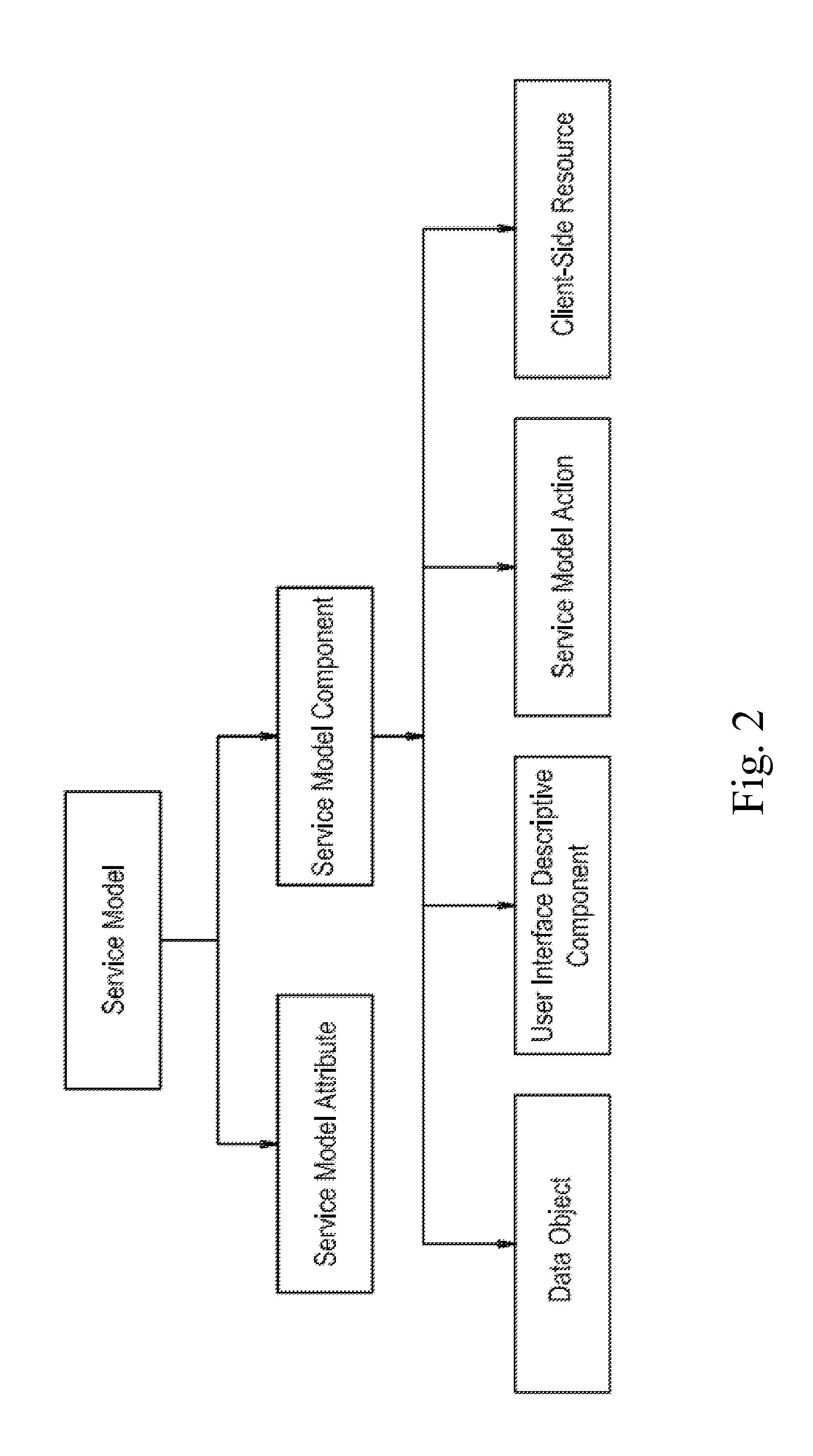 Service model-oriented software operation platform and operation method thereof