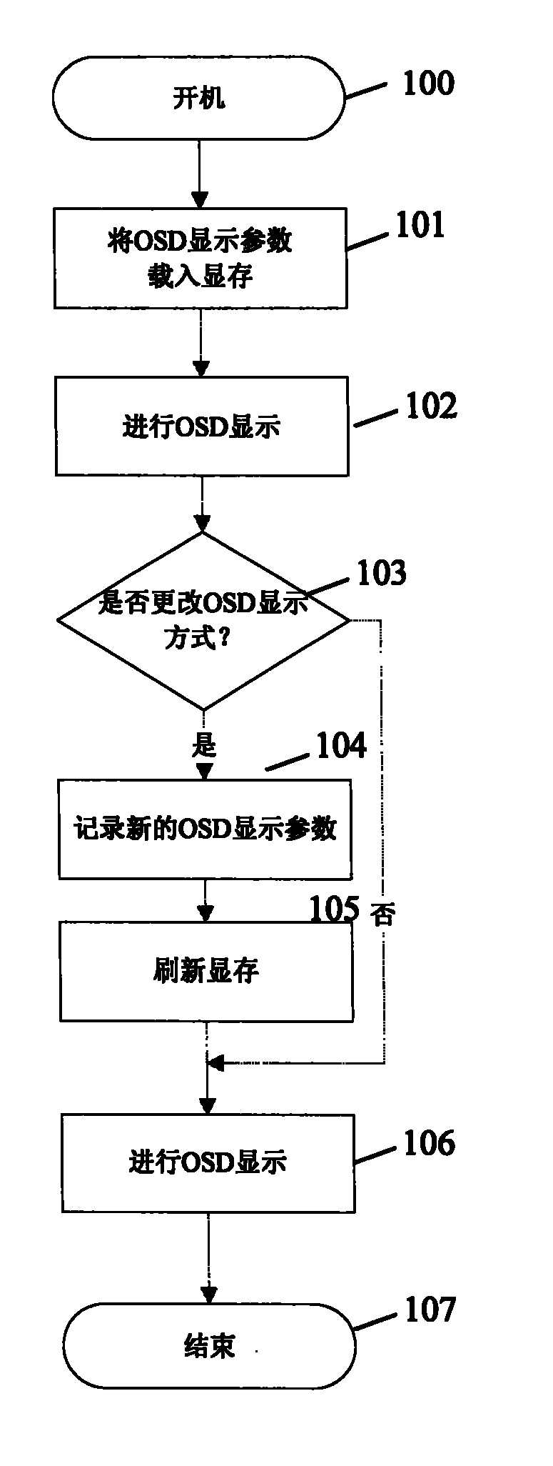 Method and device for controlling TV set menu interface