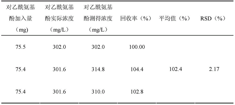 Method for determining content of p-acetamidophenol by virtue of boron-doped diamond film electrode