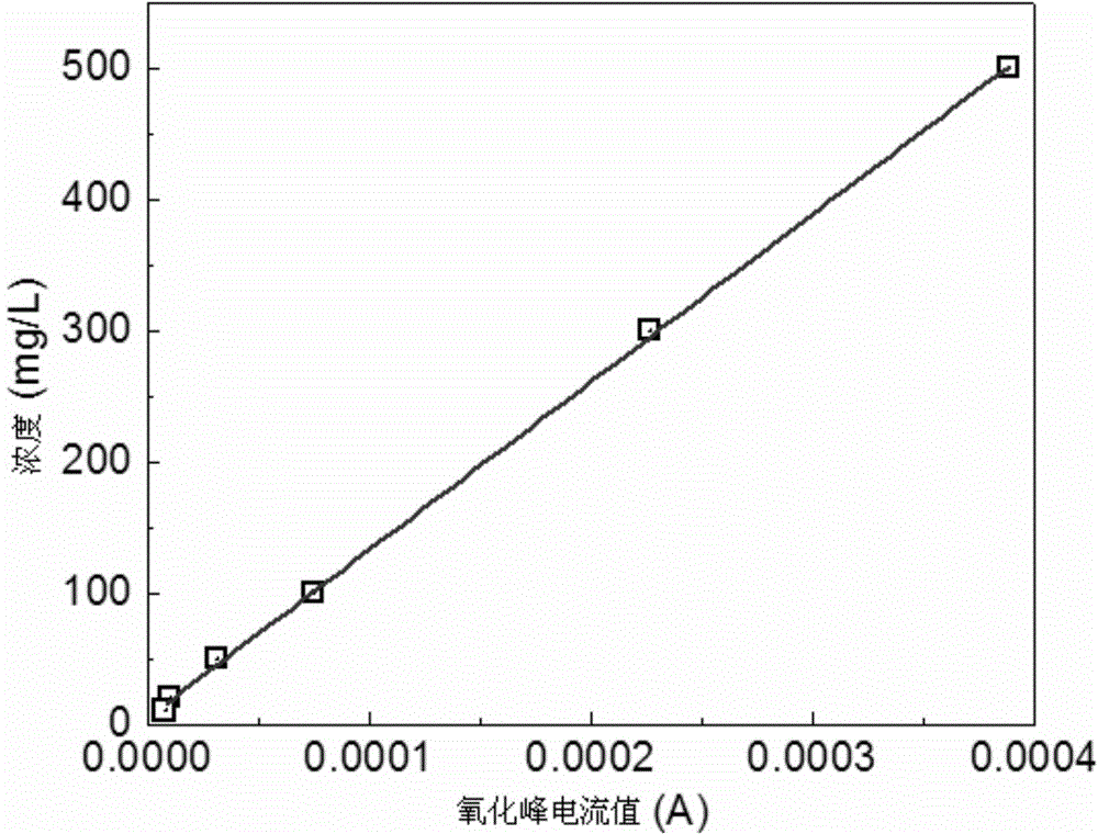 Method for determining content of p-acetamidophenol by virtue of boron-doped diamond film electrode