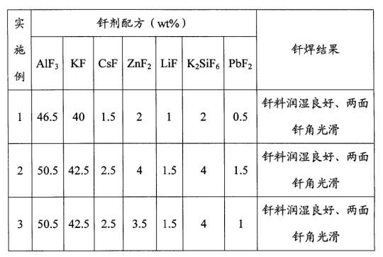 Highly-active soldering flux suitable for stepped brazing of magnesium-aluminum alloy and preparation method of highly-active soldering flux