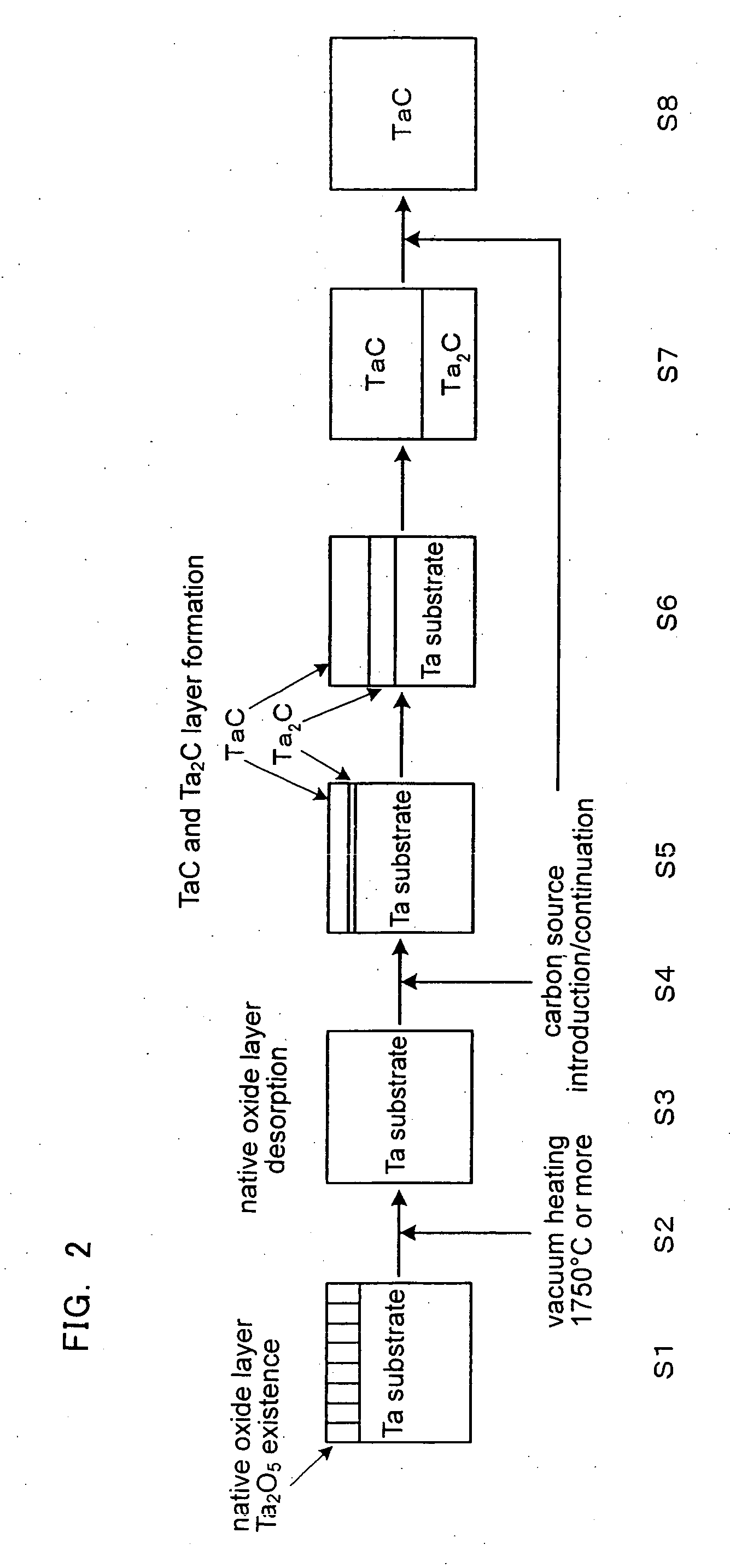 Tantalum carbide, method for producing tantalum carbide, tantalum carbide wiring and tantalum carbide electrode