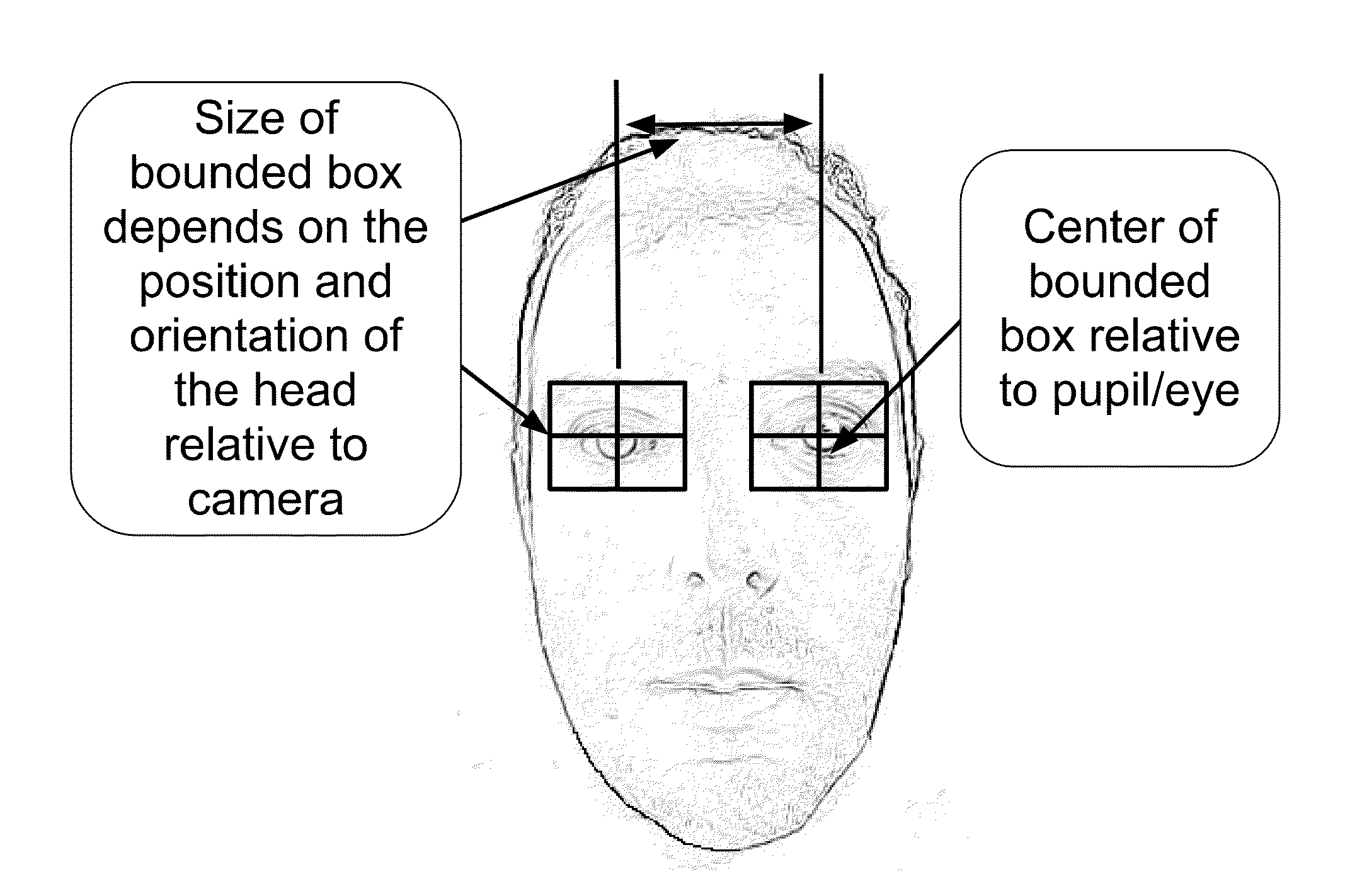 Method for gaze tracking