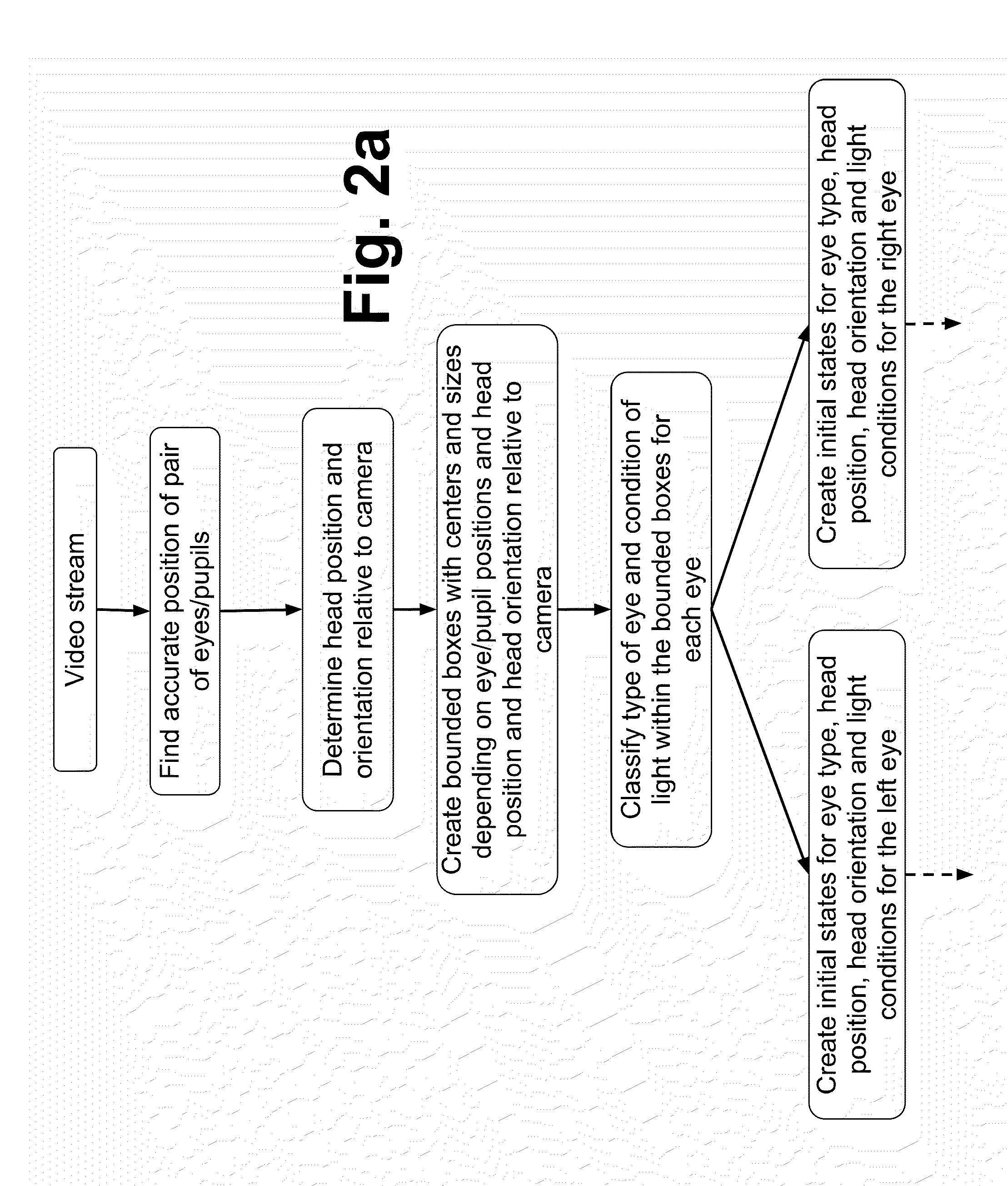 Method for gaze tracking