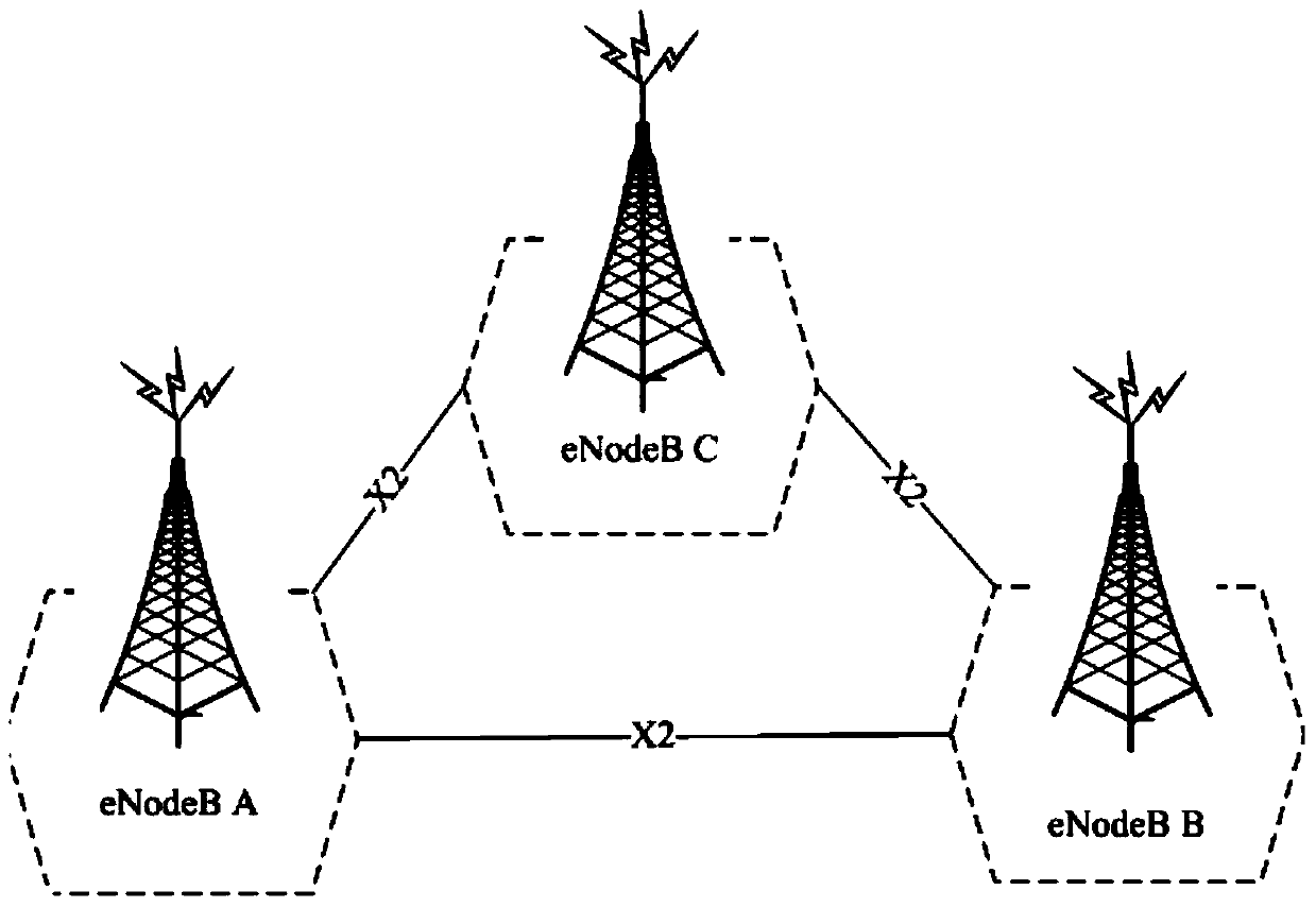 Method, base stations, network system for automatic depletion of X2 configuration data