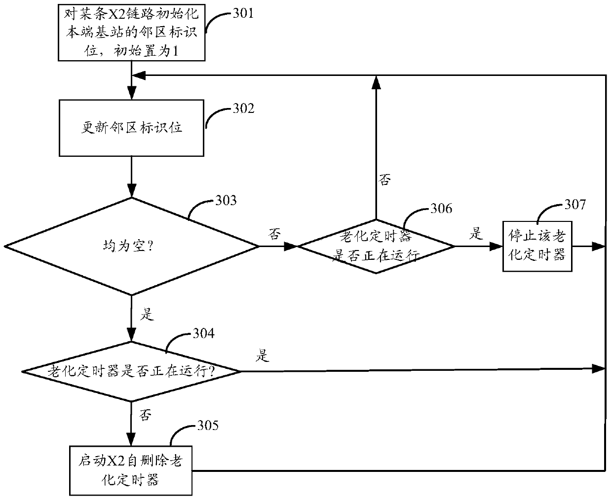 Method, base stations, network system for automatic depletion of X2 configuration data