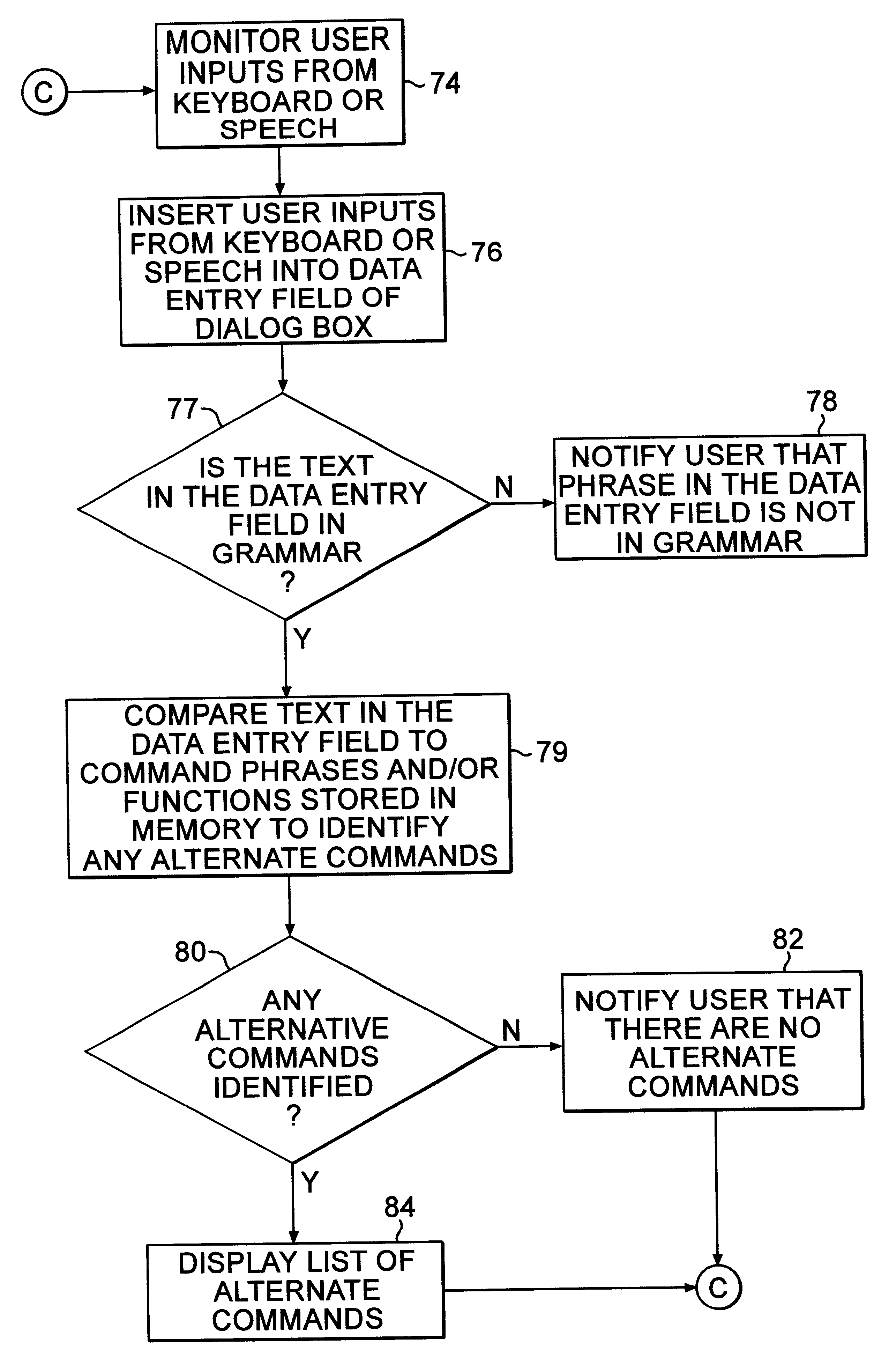 Method and system for determining available and alternative speech commands