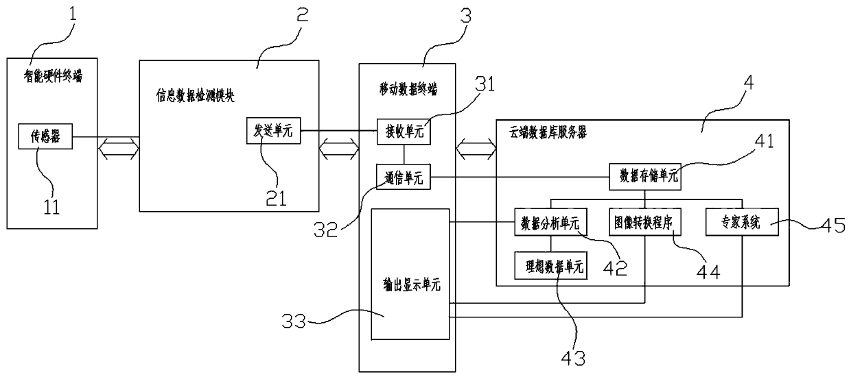 A signal processing system and method for a mobile data terminal