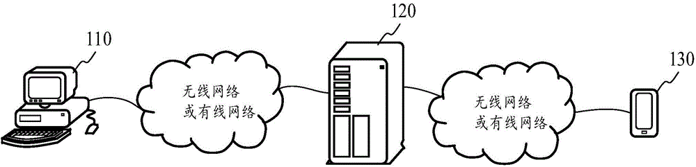 Live broadcast previewing method and device