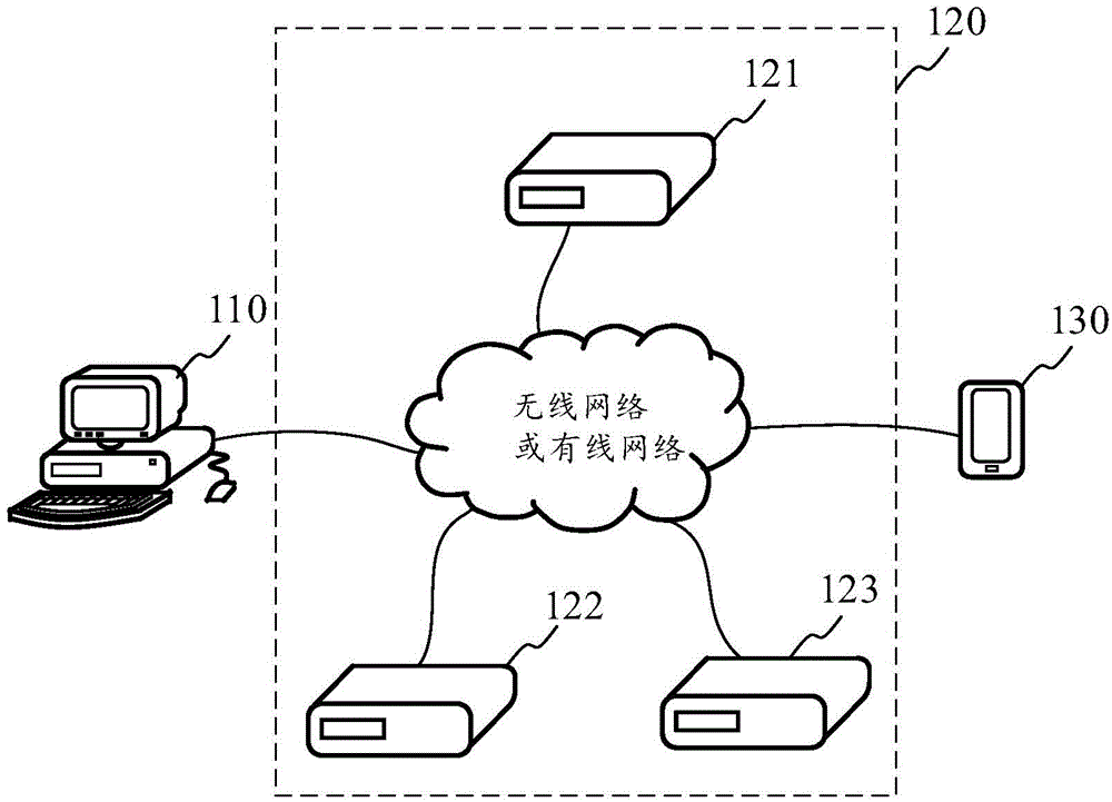 Live broadcast previewing method and device