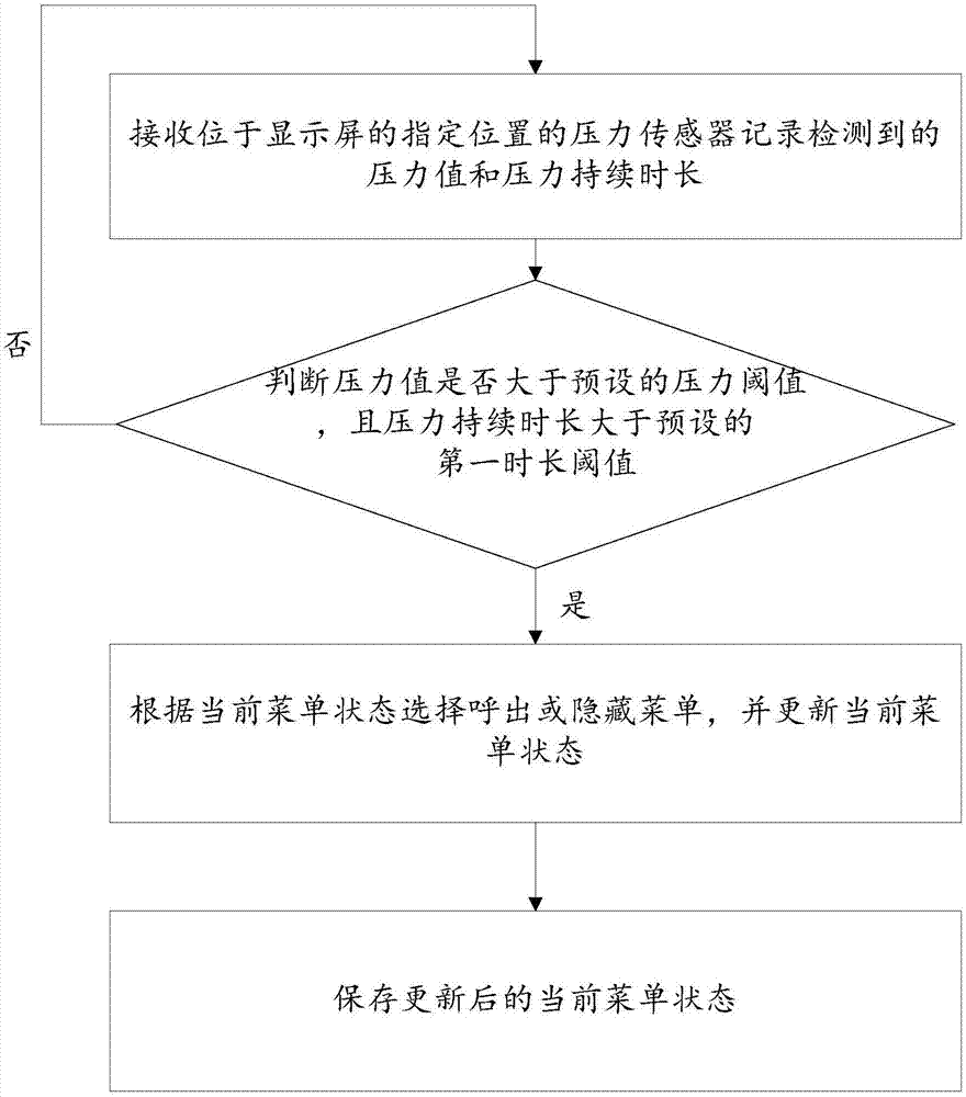 Menu management method and device, multimedia touch equipment and storage medium