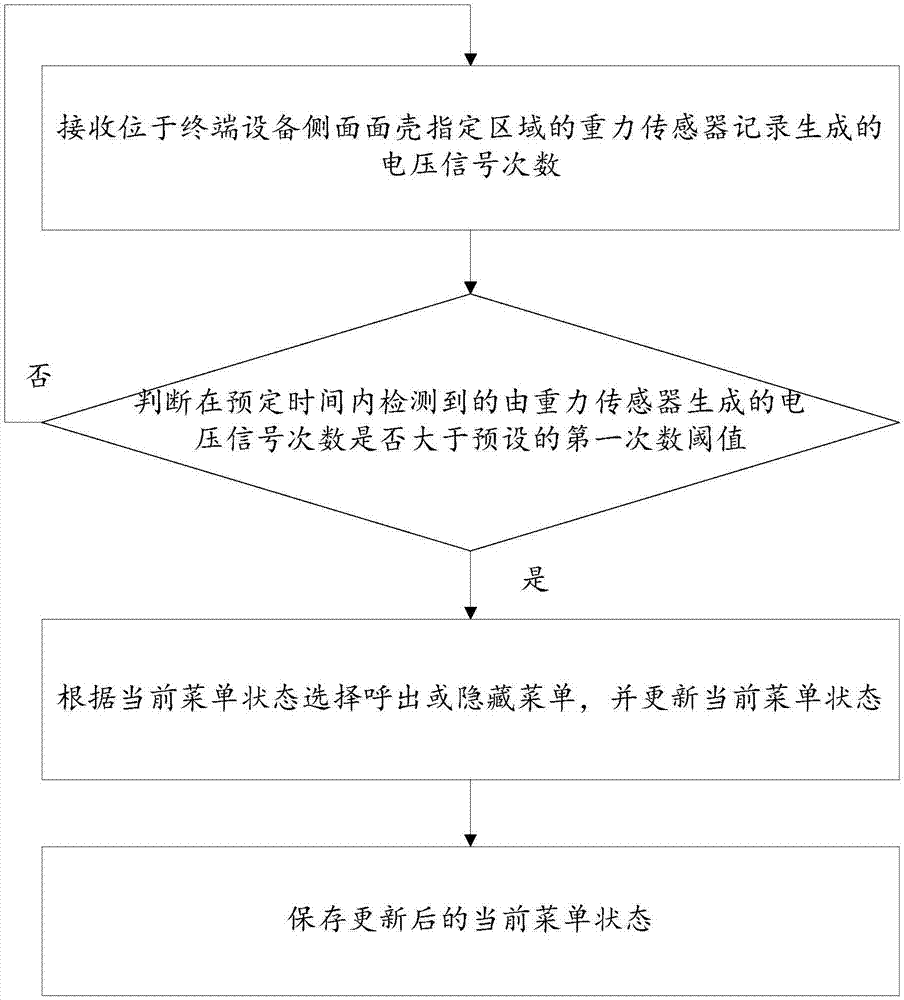 Menu management method and device, multimedia touch equipment and storage medium