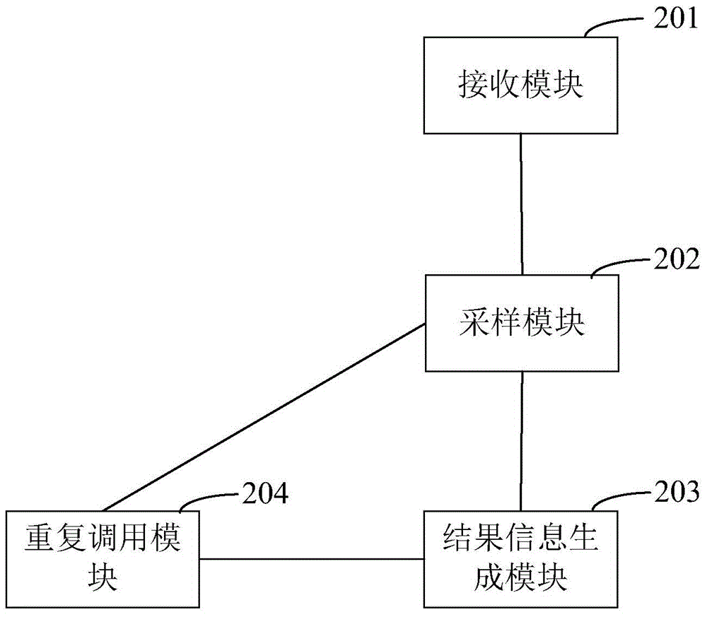 500kV line relay protection device detection method and system