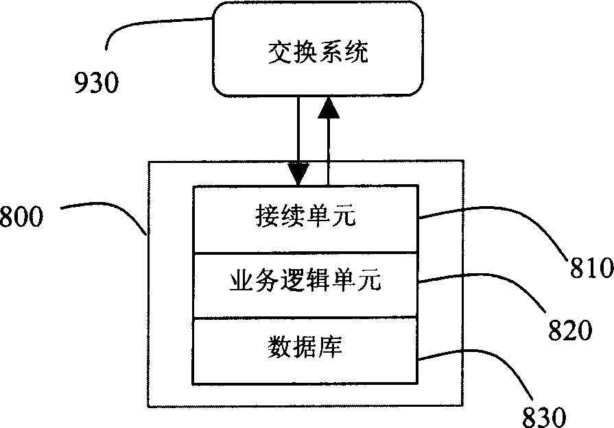 Automatic call transfer method and call transfer service system