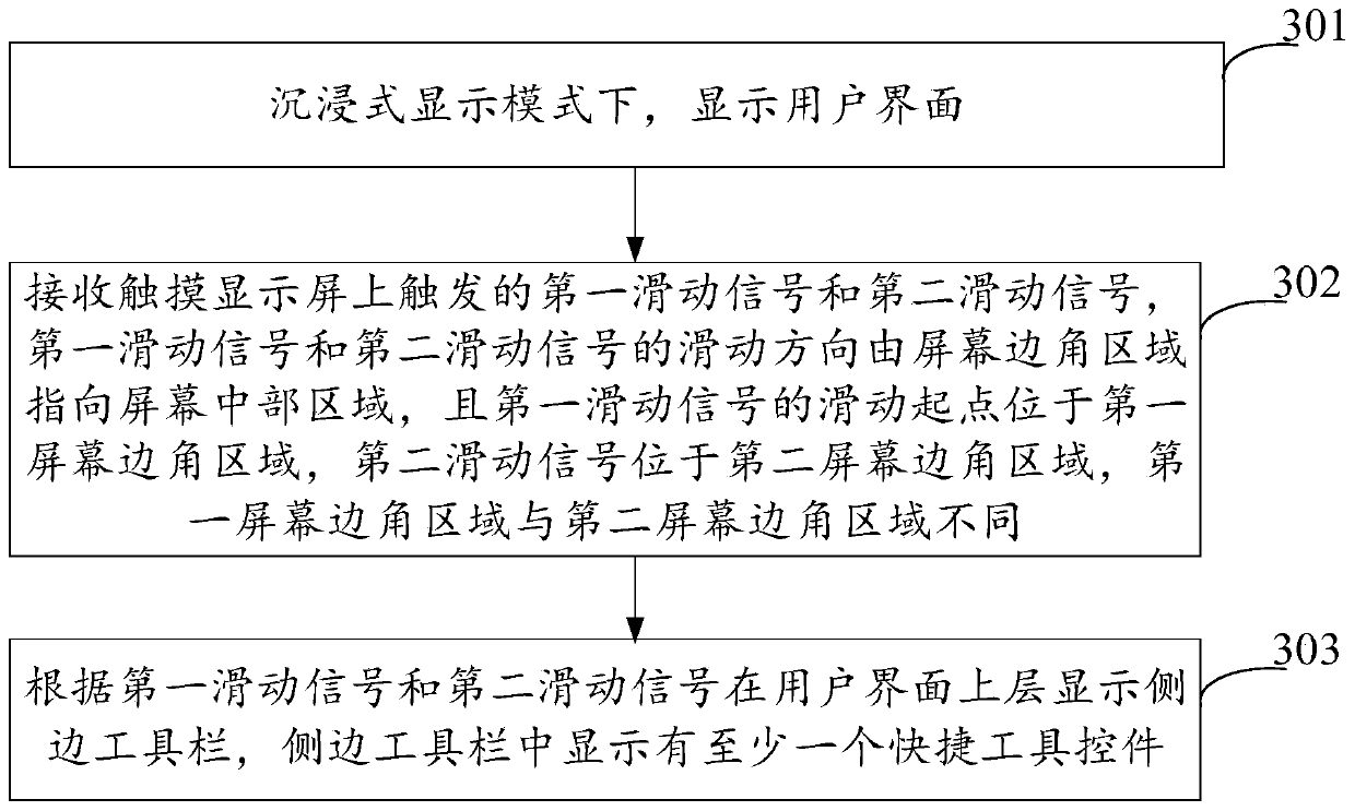 Side toolbar display method, device, terminal and storage medium