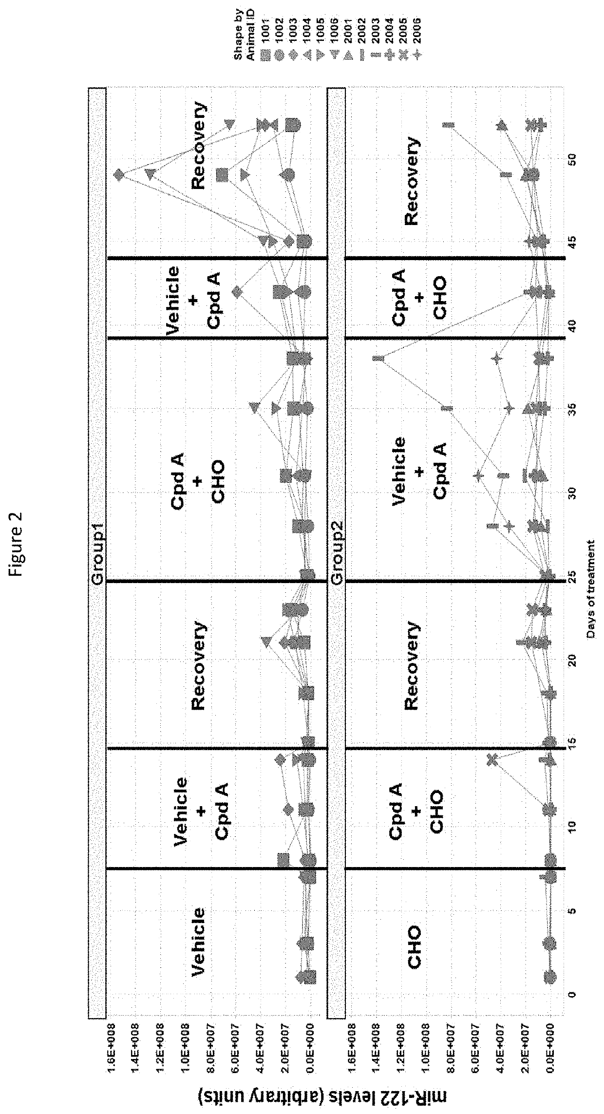 Combinations of FGFR4 inhibitors and bile acid sequestrants