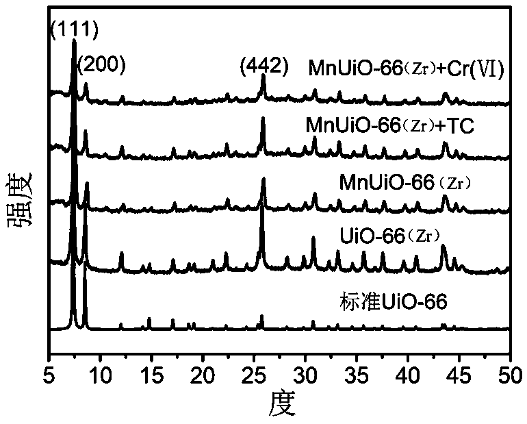 Manganese ion-doped metal organic framework material and preparation method and application thereof