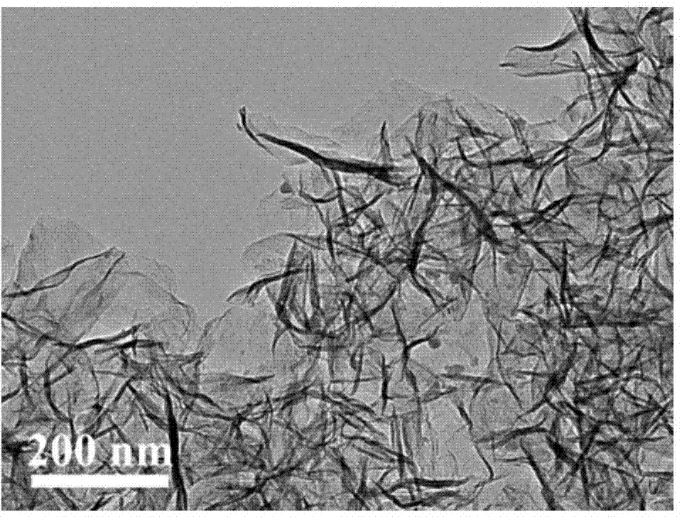 Three-dimensional structure sulfur-nitrogen codope hierarchical pore graphene and preparation method thereof