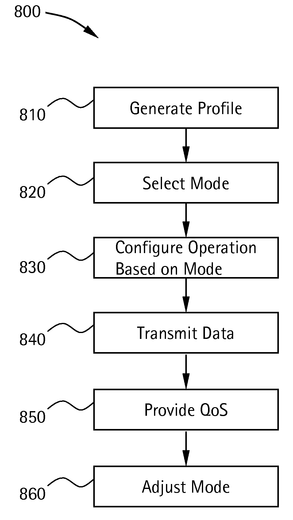 Systems and methods for dynamic mode-driven link management