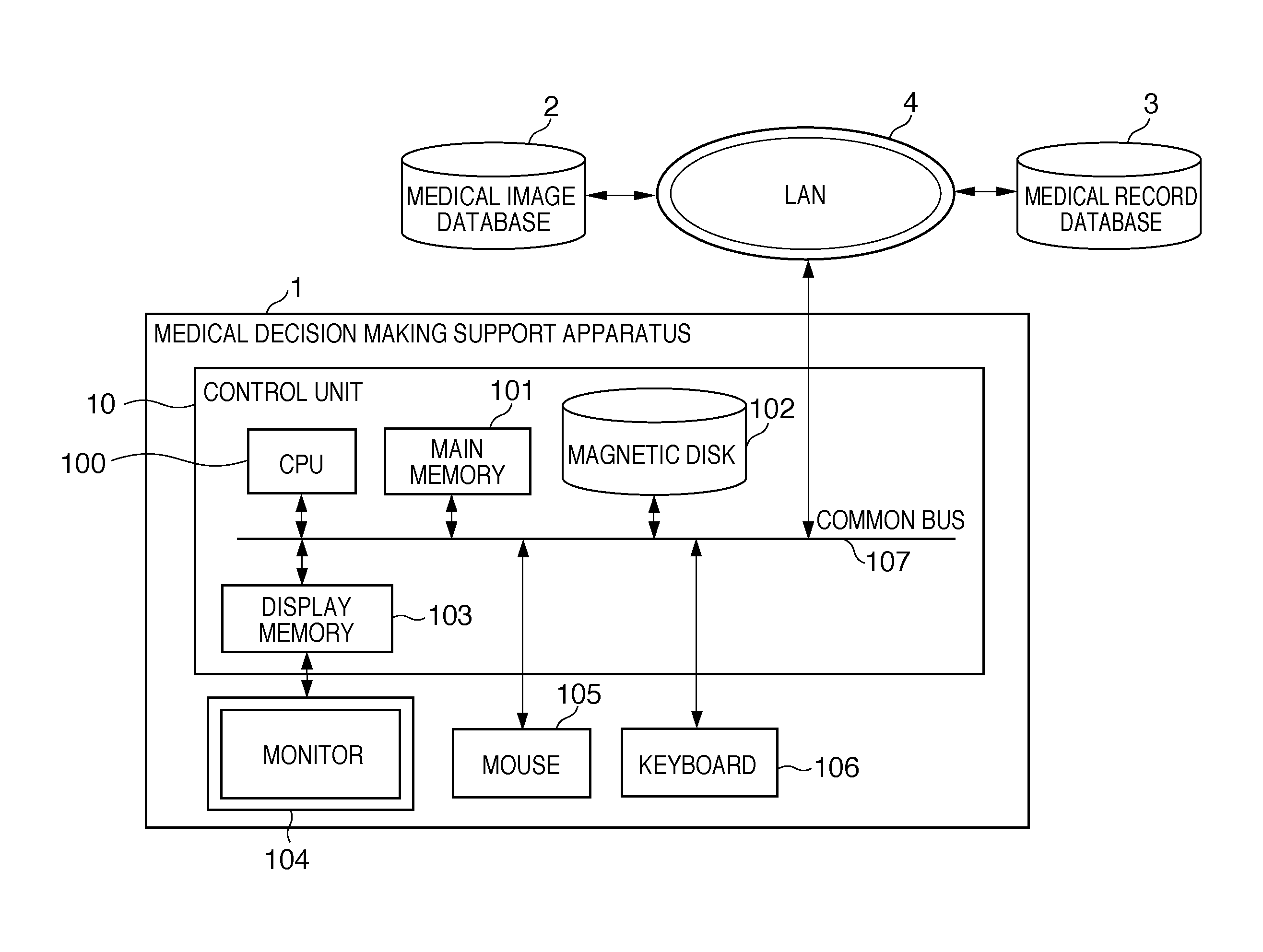 Medical decision making support apparatus and control method for the same