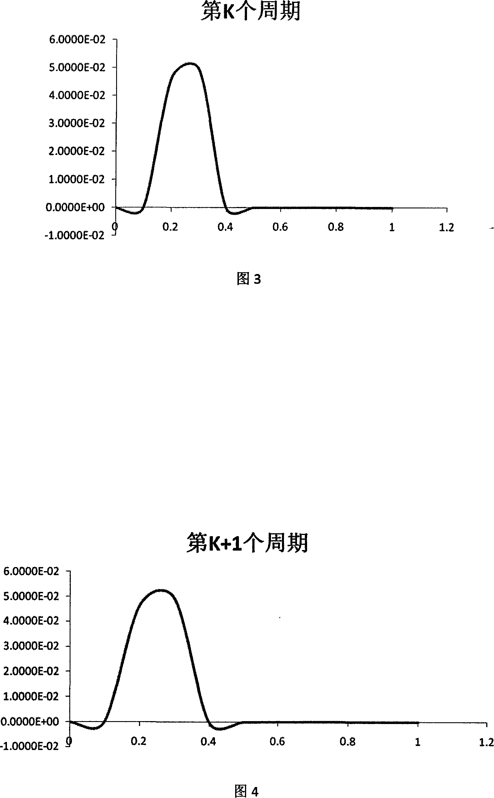 Optical fibre grating digital demodulation method and system based on autocorrelation principle