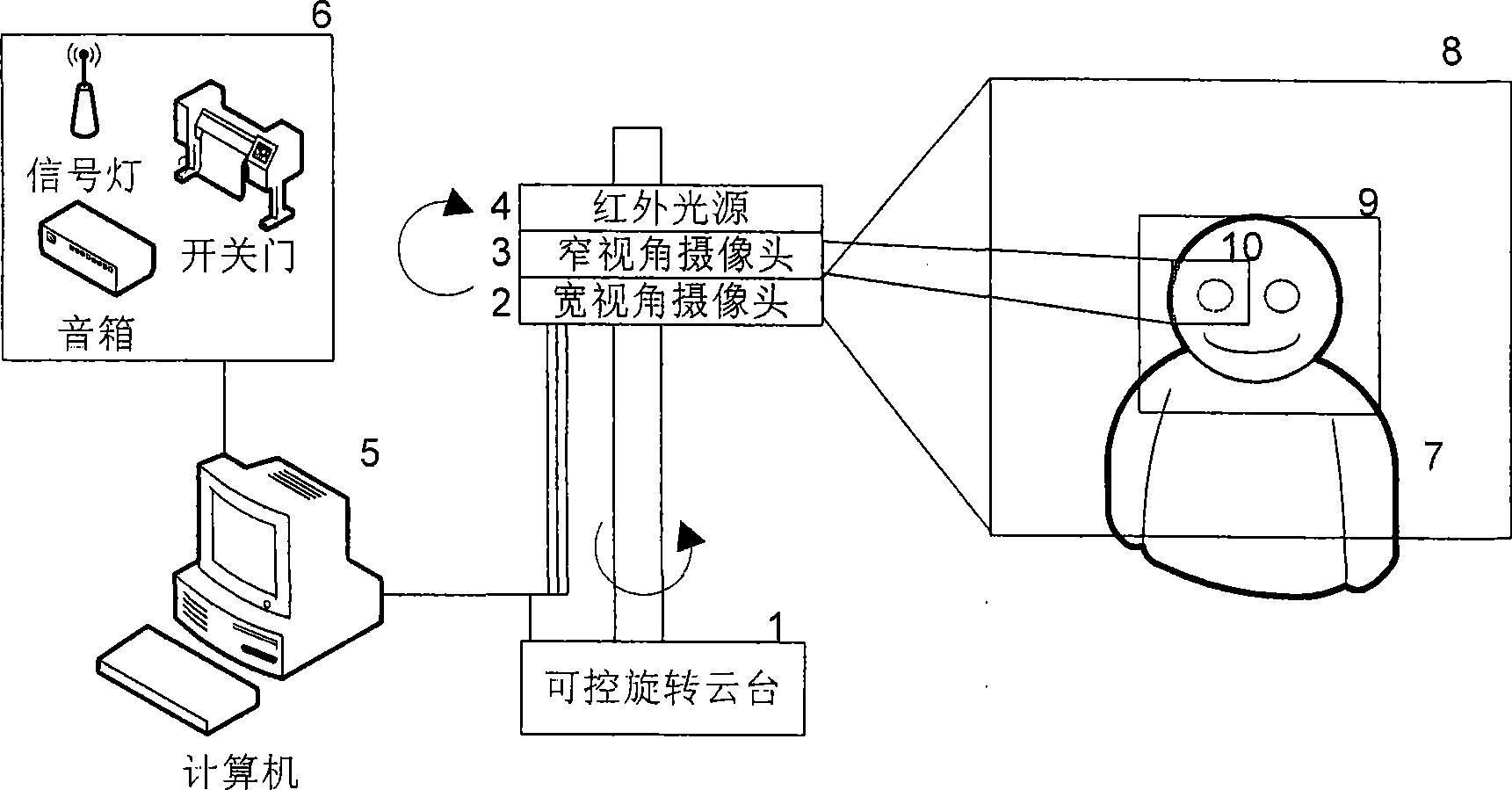 Automatic-tracking and automatic-zooming method for acquiring iris images