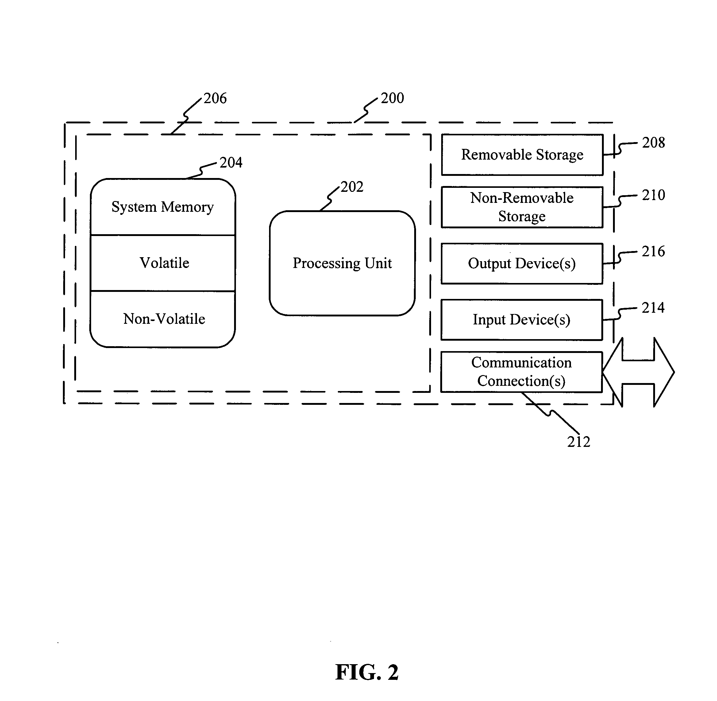 Integrated software test framework for performance testing of a software application