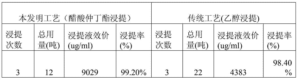 Production process of high-purity abamectin fine powder