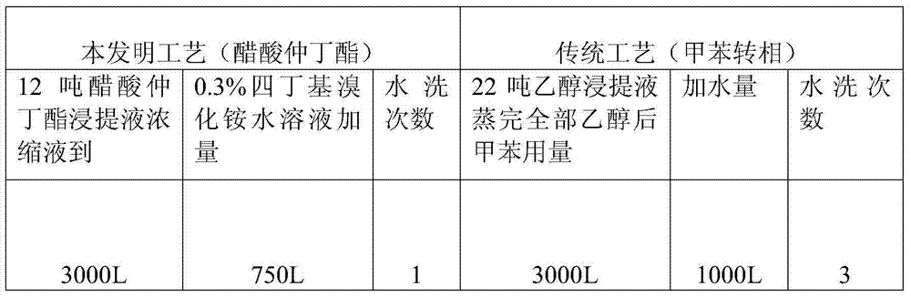 Production process of high-purity abamectin fine powder