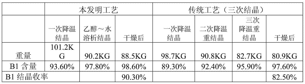 Production process of high-purity abamectin fine powder