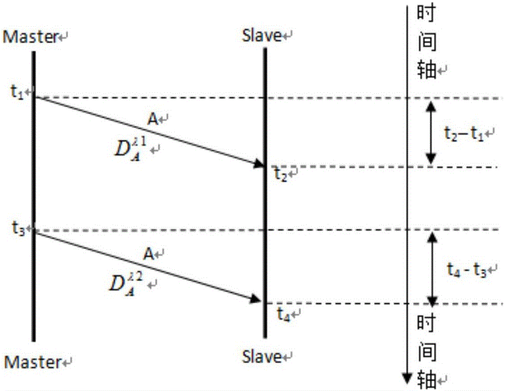 Asymmetric fiber link transmission delay measuring method