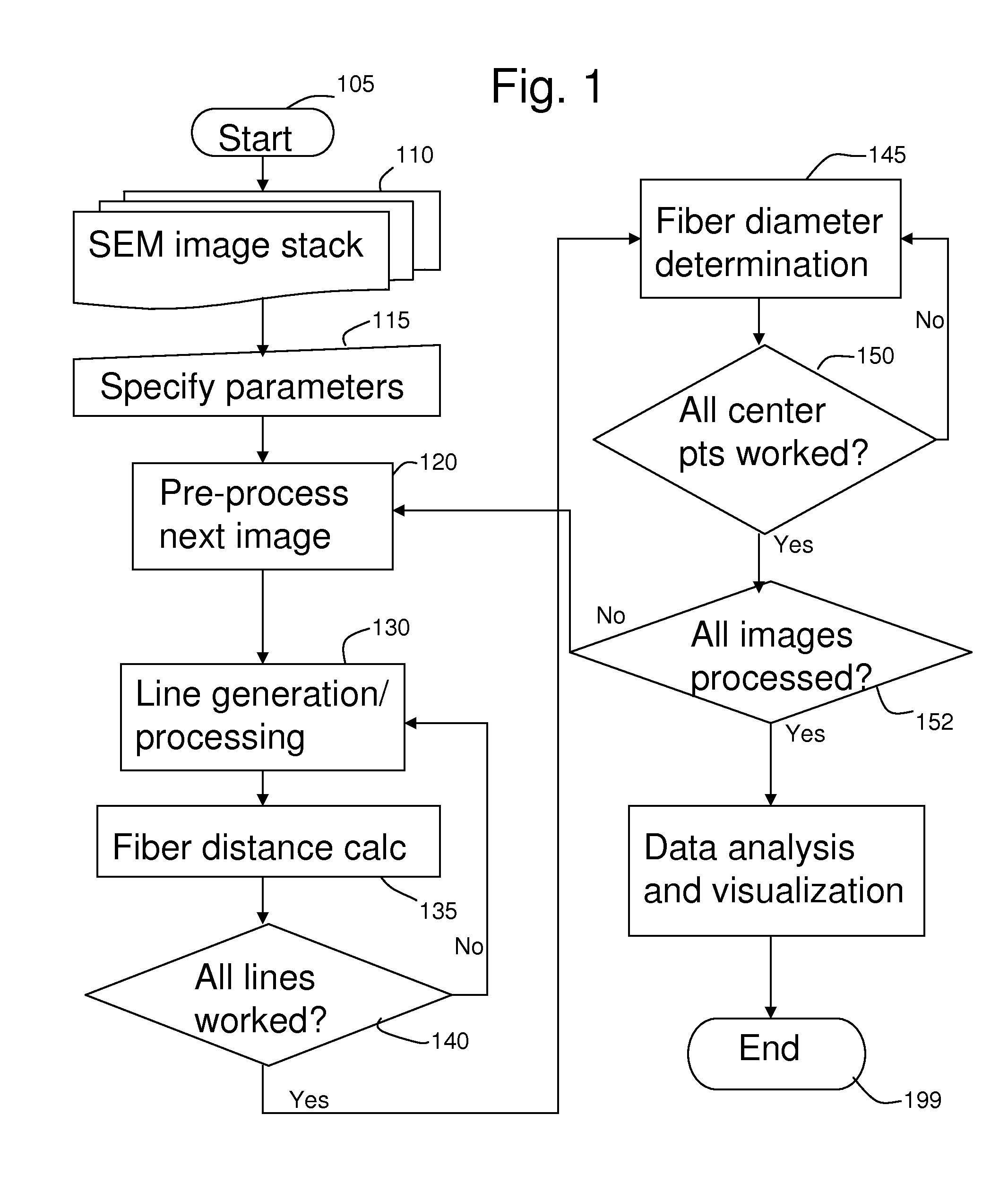 Method and system of determining the fiber diameter distribution of a fibrous media