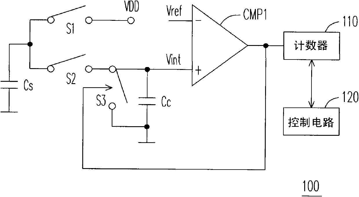 Capacitance type touch control device and sensing device thereof