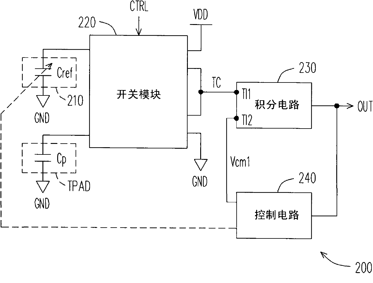 Capacitance type touch control device and sensing device thereof