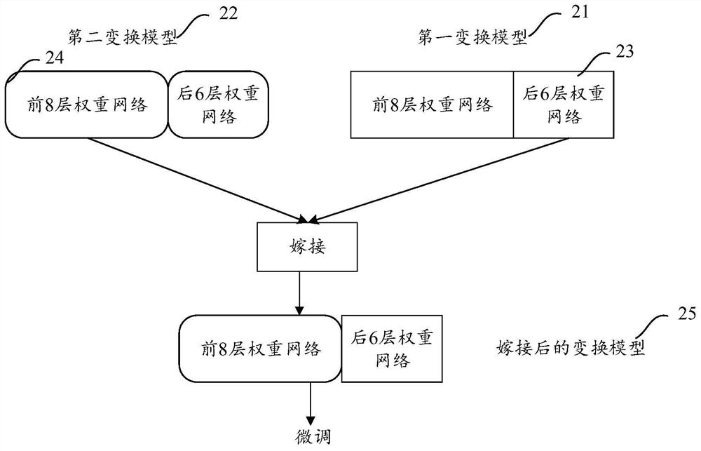 Training method of image generation model, generating method and device and equipment