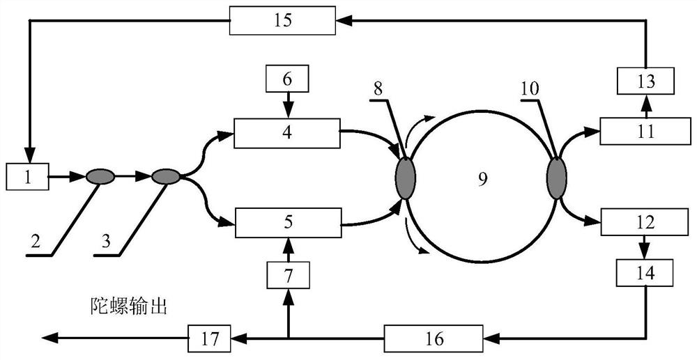 Realization method and device for square wave quadrature demodulation of closed-loop resonant optical gyroscope