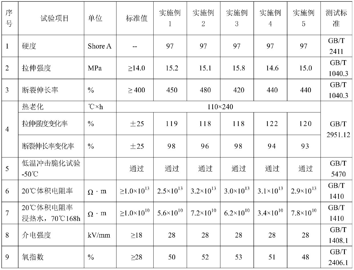 90DEG C cracking-resistant moisture-proof and flame-retardant polyethylene cable material and preparation method thereof