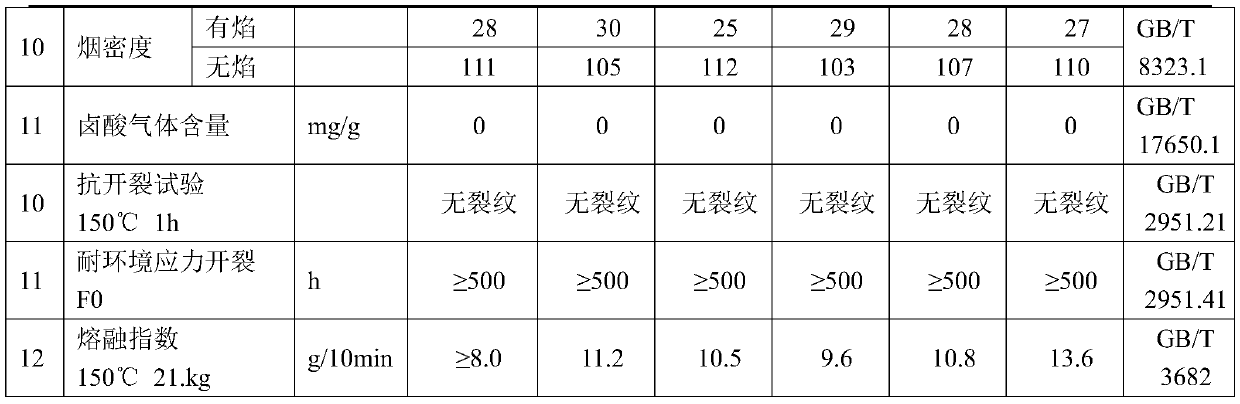 90DEG C cracking-resistant moisture-proof and flame-retardant polyethylene cable material and preparation method thereof