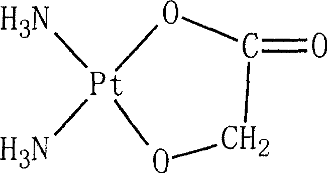 Preparation of nedaplatin freeze-dried powder injection