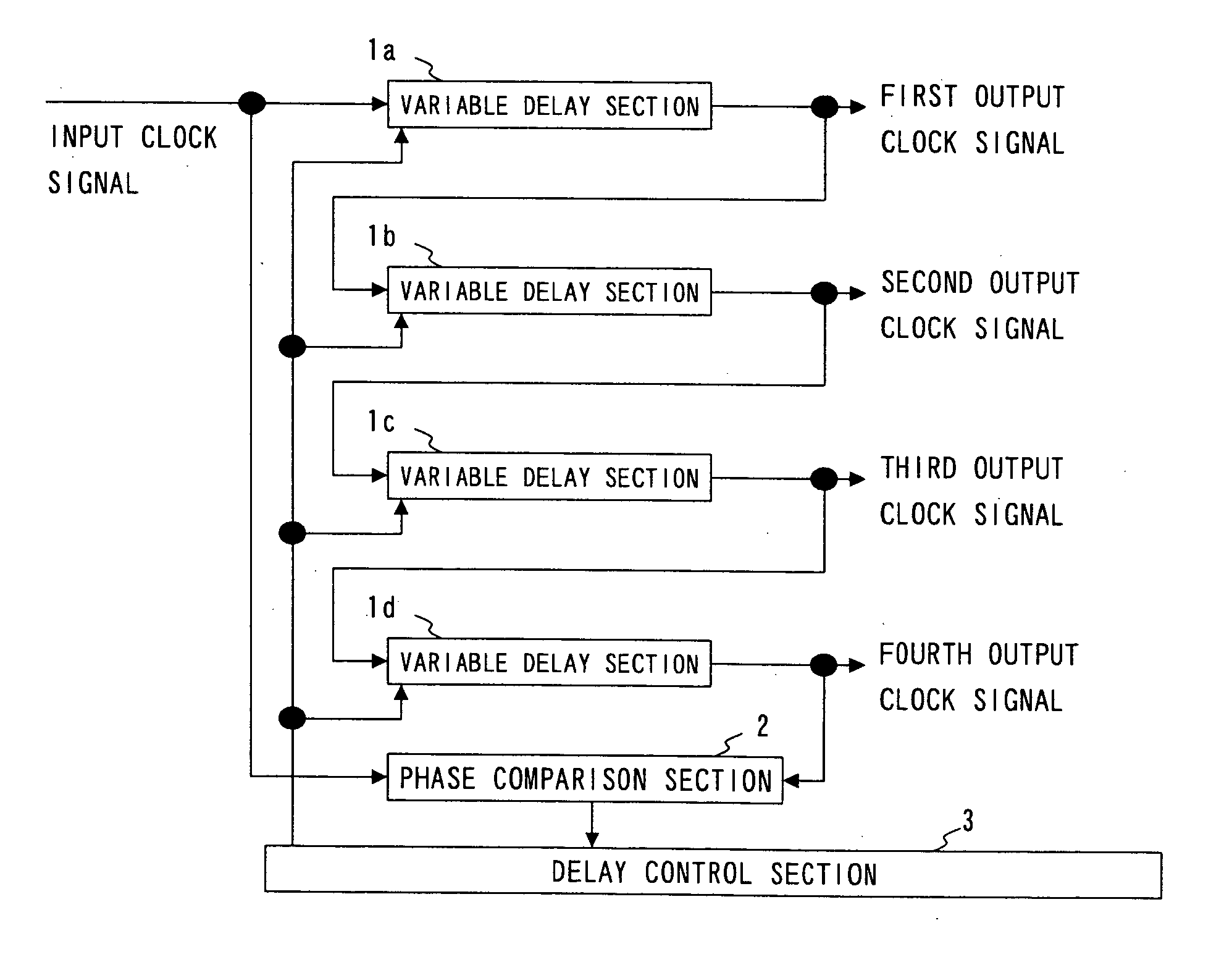 Digital DLL device, digital DLL control method, and digital DLL control program