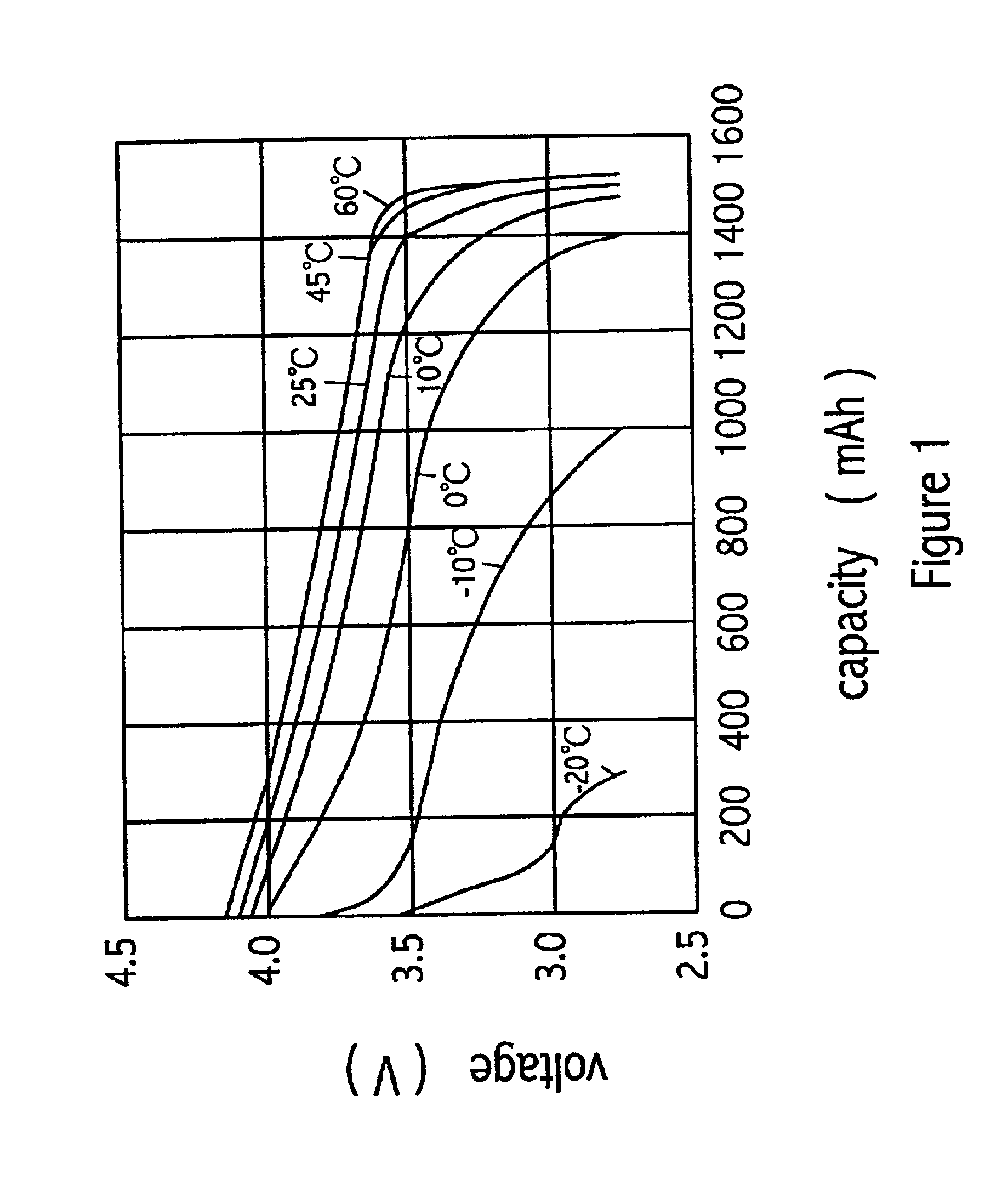 Method for enhancing battery performance and apparatus using the same