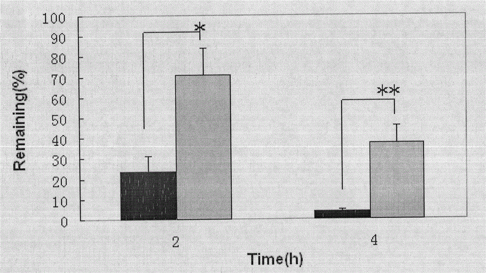 Preparation method of anti Helicobacter pylori active antibacterial peptide gastric mucosa nanoparticle delivery system