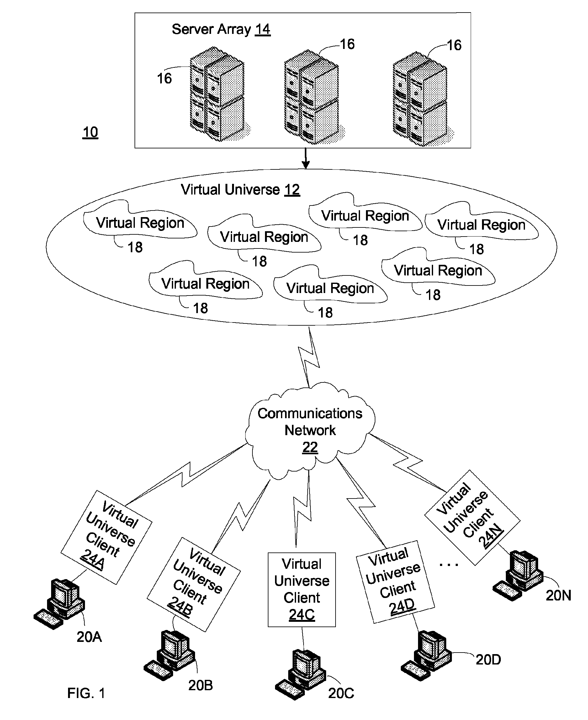 System for concurrently managing multiple avatars