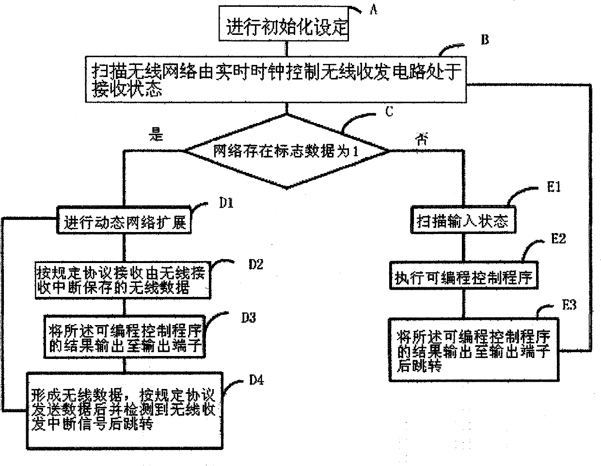 Dynamic network expansion virtual programmable bidirectional wireless transceiver controller and control method thereof