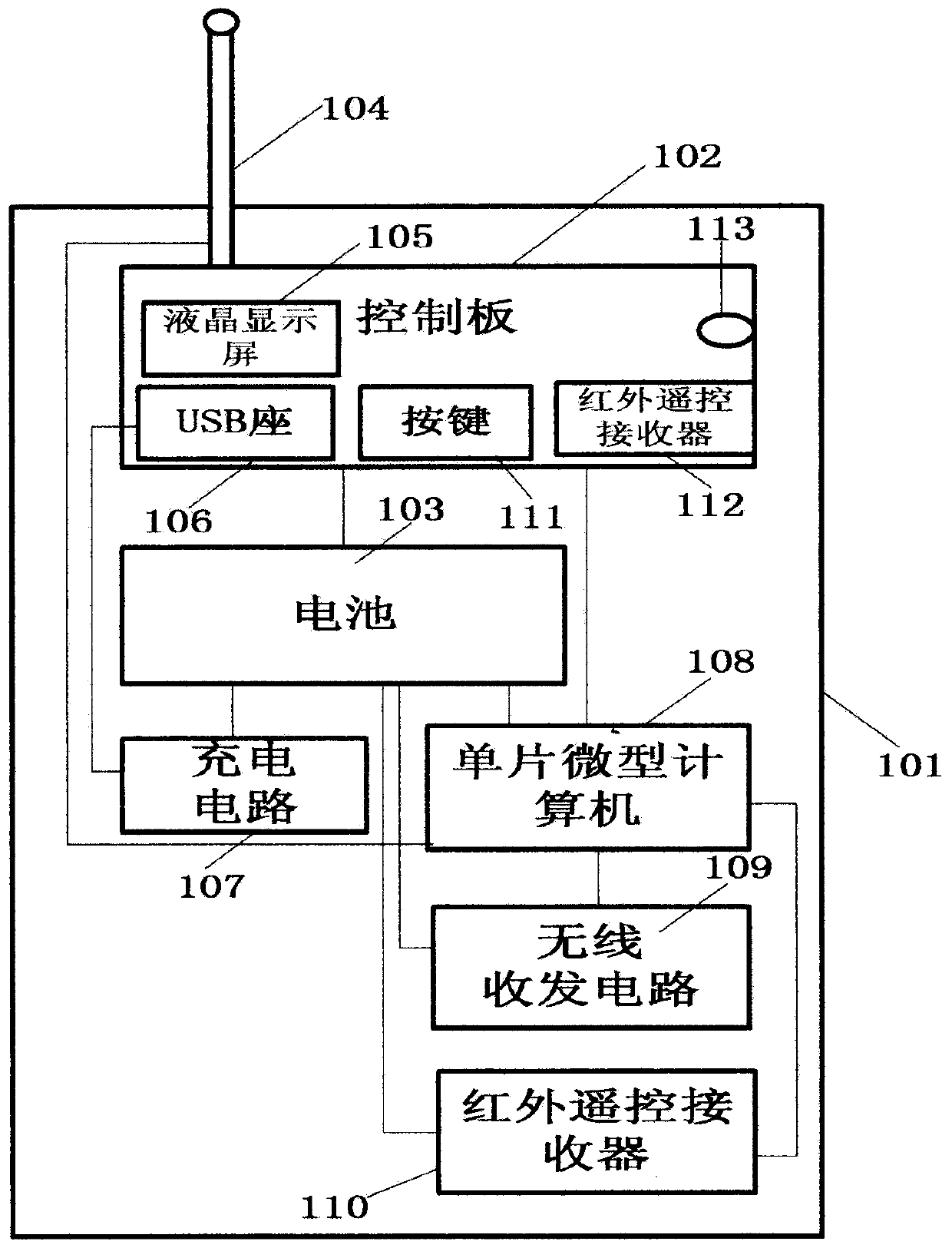 Dynamic network expansion virtual programmable bidirectional wireless transceiver controller and control method thereof